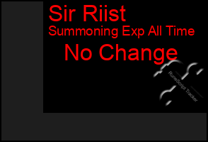 Total Graph of Sir Riist