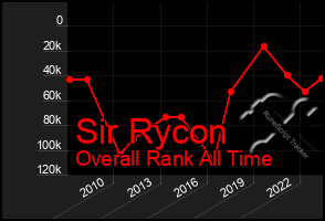 Total Graph of Sir Rycon