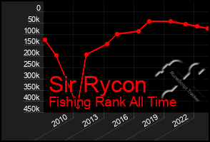 Total Graph of Sir Rycon