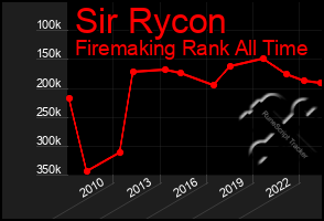 Total Graph of Sir Rycon