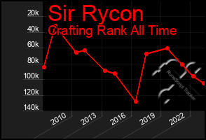 Total Graph of Sir Rycon