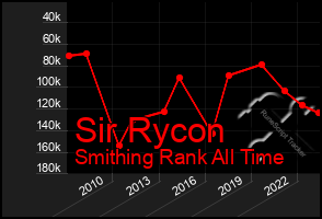 Total Graph of Sir Rycon