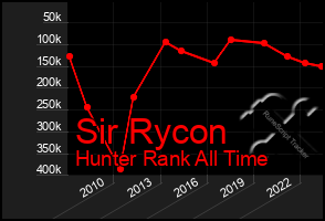 Total Graph of Sir Rycon