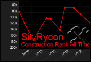 Total Graph of Sir Rycon