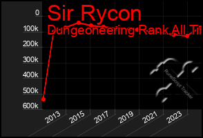 Total Graph of Sir Rycon