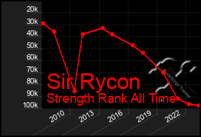 Total Graph of Sir Rycon