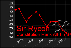 Total Graph of Sir Rycon