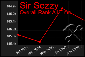 Total Graph of Sir Sezzy