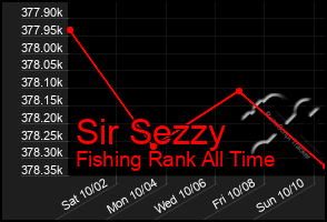 Total Graph of Sir Sezzy