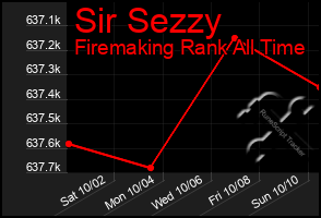 Total Graph of Sir Sezzy