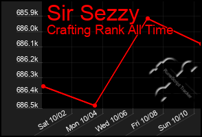 Total Graph of Sir Sezzy