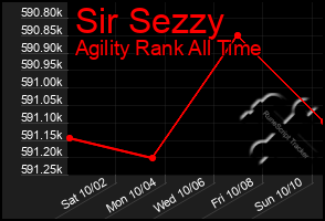 Total Graph of Sir Sezzy