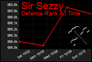 Total Graph of Sir Sezzy