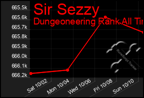 Total Graph of Sir Sezzy