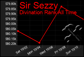 Total Graph of Sir Sezzy