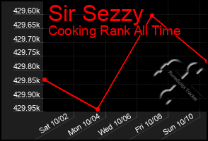 Total Graph of Sir Sezzy