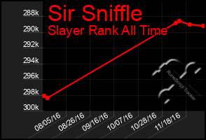 Total Graph of Sir Sniffle
