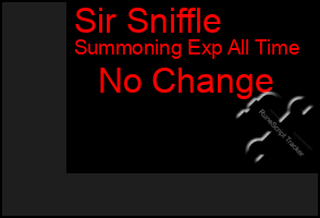 Total Graph of Sir Sniffle