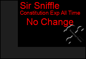 Total Graph of Sir Sniffle