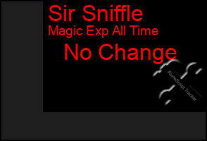 Total Graph of Sir Sniffle