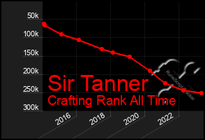 Total Graph of Sir Tanner