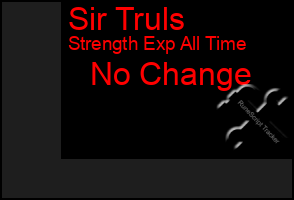 Total Graph of Sir Truls