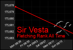 Total Graph of Sir Vesta