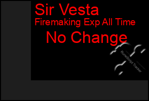 Total Graph of Sir Vesta