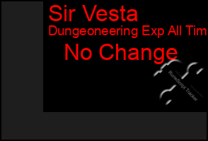 Total Graph of Sir Vesta