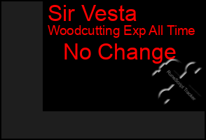 Total Graph of Sir Vesta