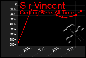 Total Graph of Sir Vincent