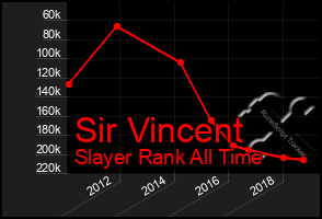 Total Graph of Sir Vincent