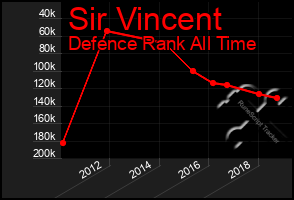 Total Graph of Sir Vincent