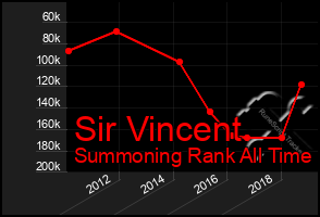 Total Graph of Sir Vincent