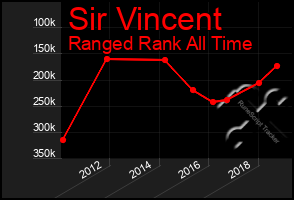 Total Graph of Sir Vincent