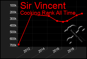 Total Graph of Sir Vincent