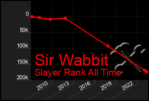 Total Graph of Sir Wabbit