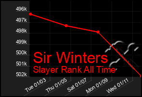 Total Graph of Sir Winters