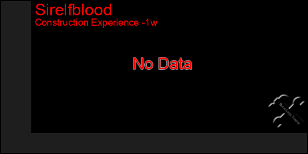 Last 7 Days Graph of Sirelfblood