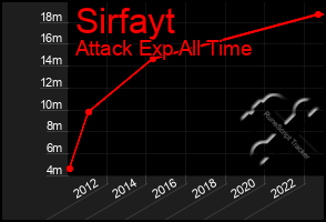 Total Graph of Sirfayt