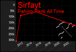 Total Graph of Sirfayt