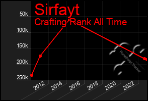 Total Graph of Sirfayt