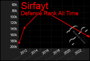 Total Graph of Sirfayt