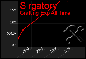 Total Graph of Sirgatory