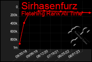 Total Graph of Sirhasenfurz