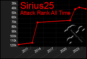 Total Graph of Sirius25