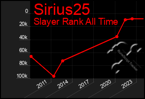 Total Graph of Sirius25