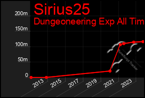 Total Graph of Sirius25