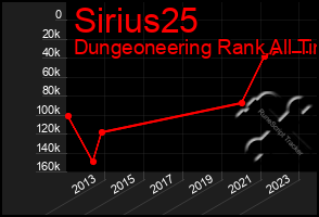 Total Graph of Sirius25