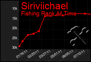 Total Graph of Siriviichael
